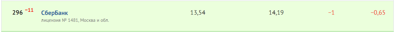 13