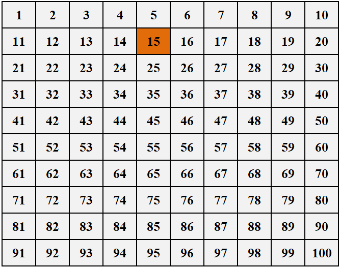 13