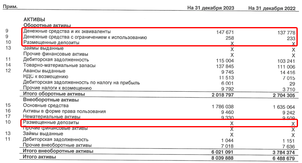 отчет МСФО за 2022-23 гг.