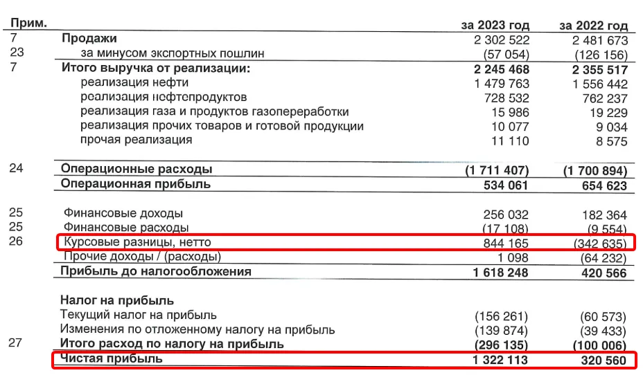доля доходов орт курсовых разниц в общей структуре дохода