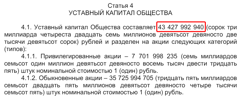 количество акций