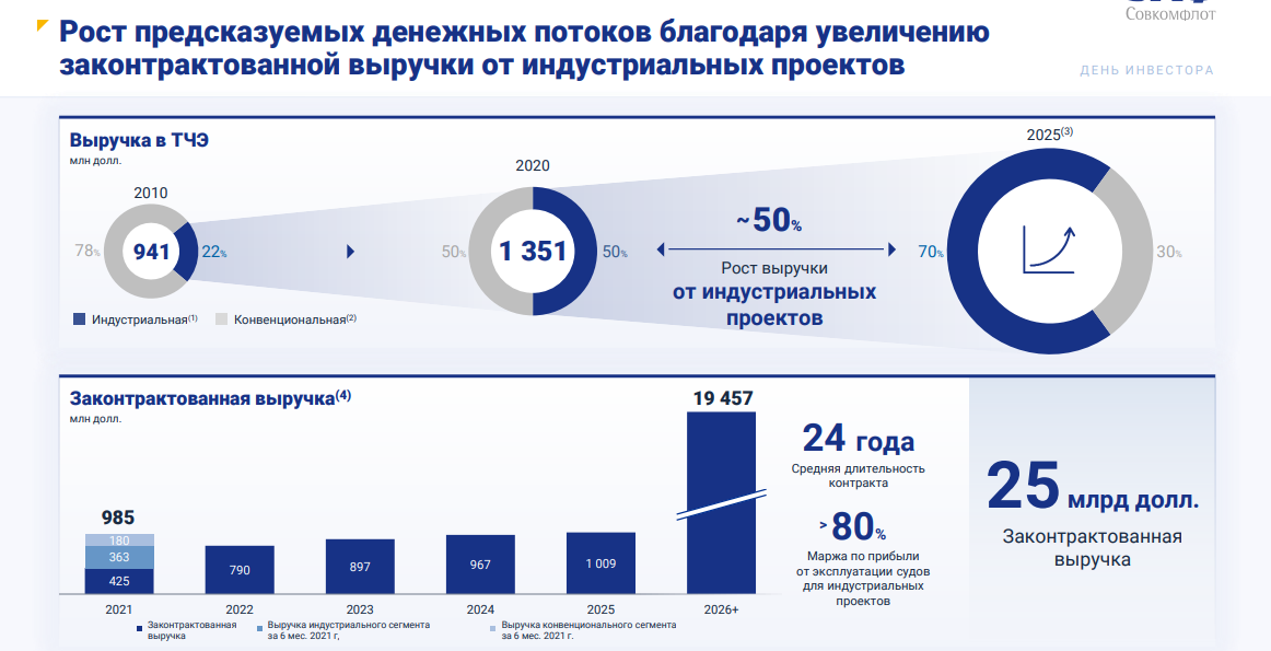 сОВКОМФЛОТ