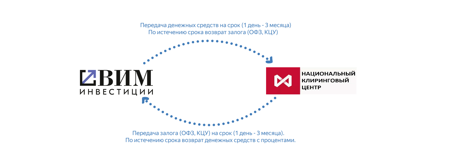 Принцип работы фонда