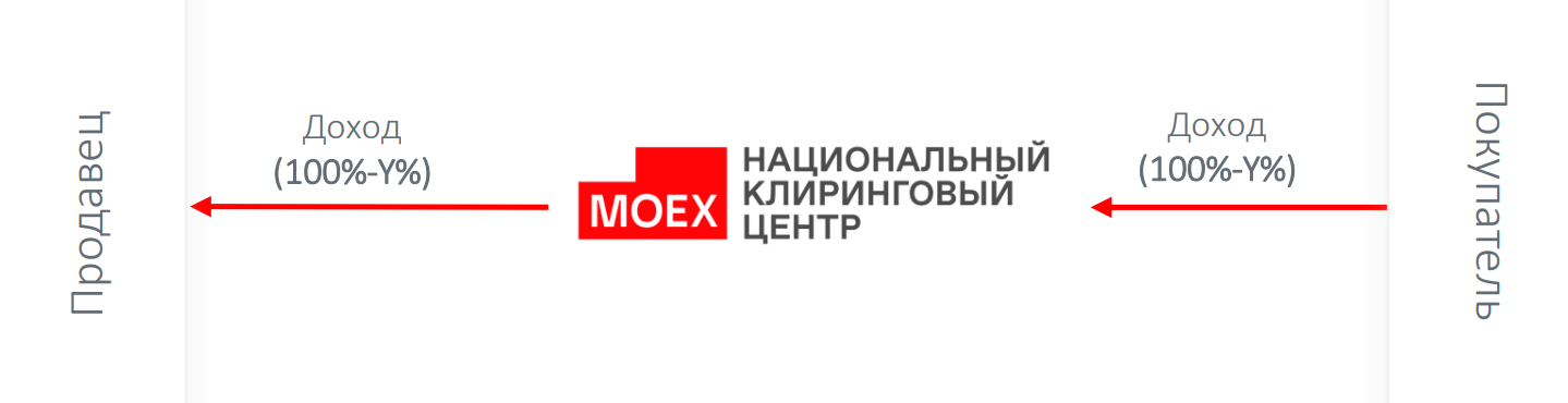 Принцип работы фонда 1