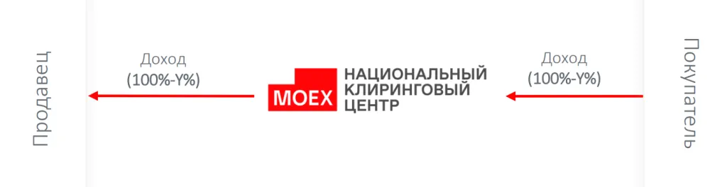 Принцип работы фонда 1