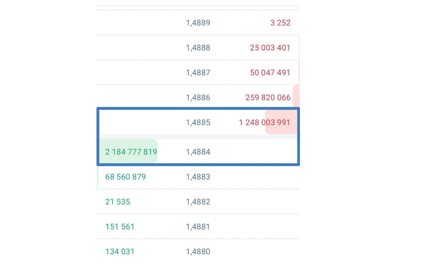 Биржевой стакан фонда