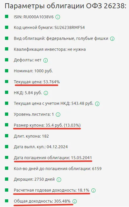 Параметры облигации ОФЗ 26238