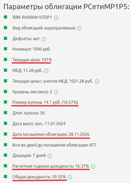 Параметры облигации РСетиМР1Р5
