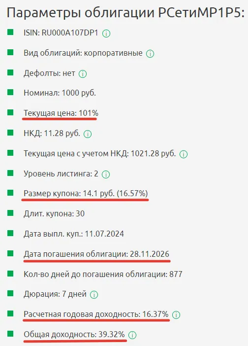 Параметры облигации РСетиМР1Р5