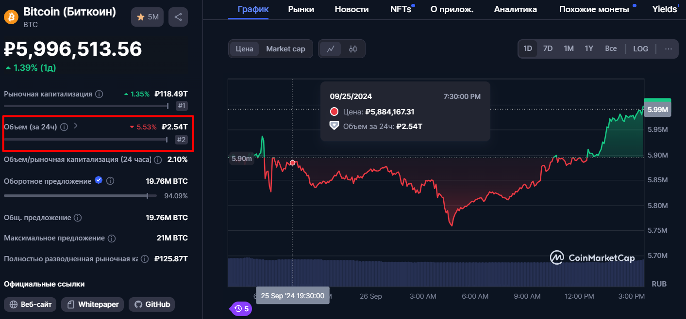Параметр объем торговли криптовалюты