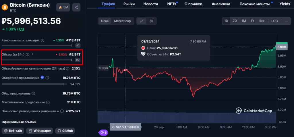 Параметр объем торговли криптовалюты
