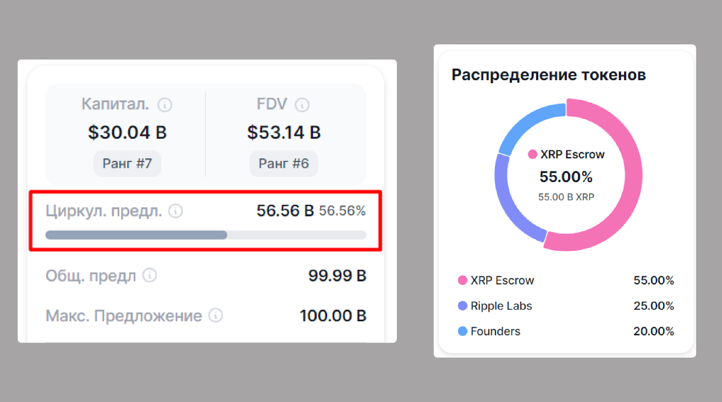 Токеномика криптовалюты XRP