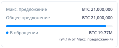 статистика текущего циркулирующего предложения и максимального количества монет биткоин