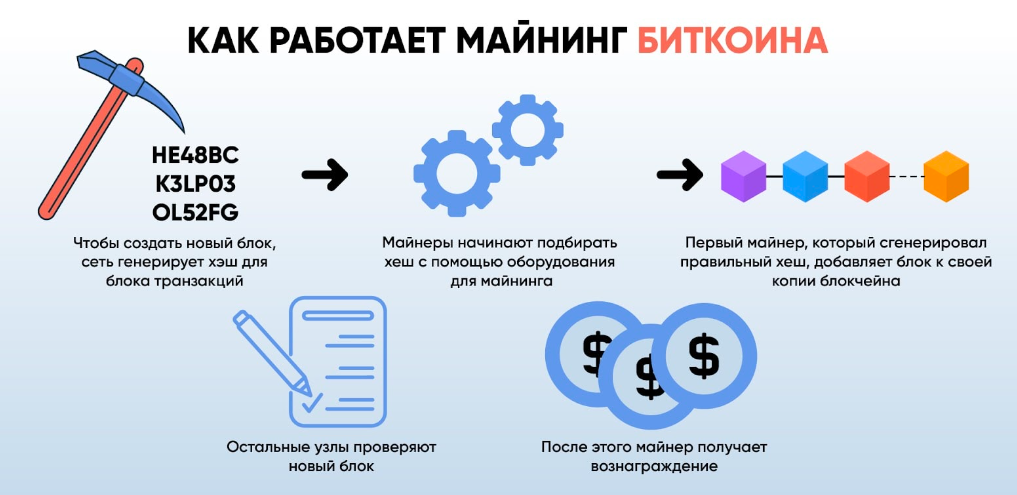 как работает майнинг