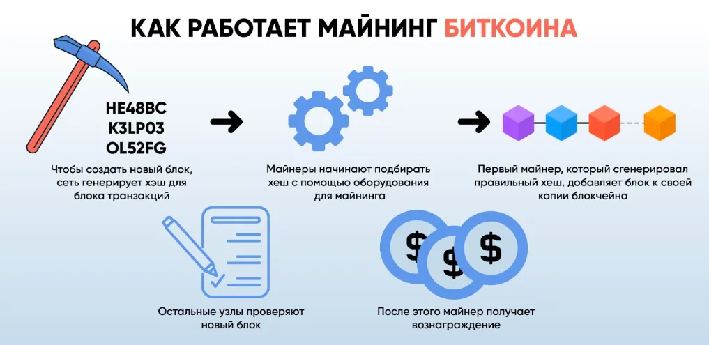 как работает майнинг