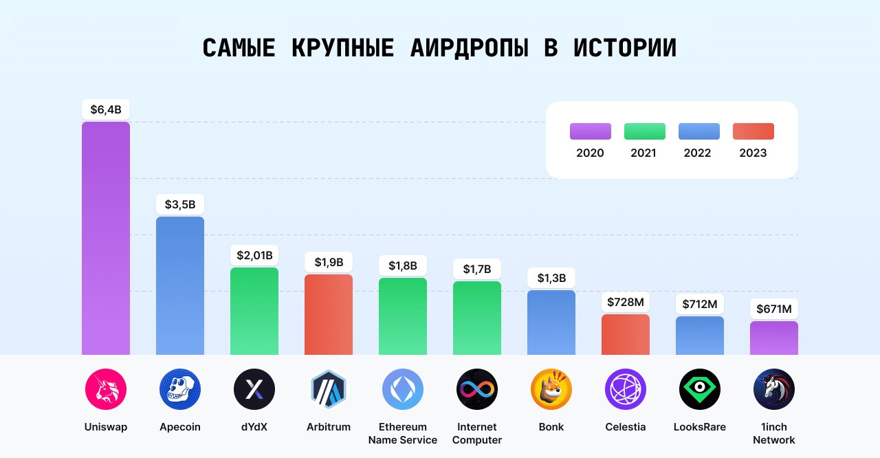 самые крупные аирдроаы в истории