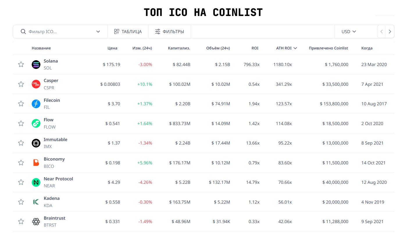 ISO на CoinList
