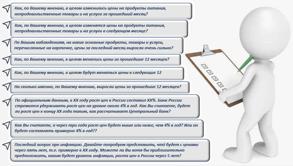 Опросник населения для определения инфляционных ожиданий