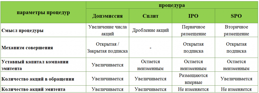 Сравнительная таблица
