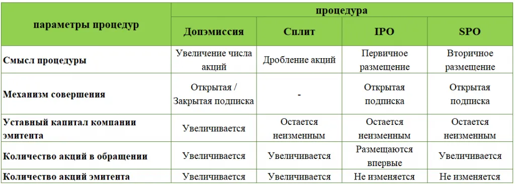 Сравнительная таблица
