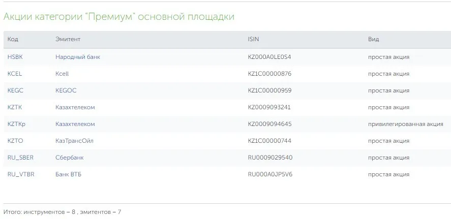 Акции категории Премиум основной площадки биржи KASE