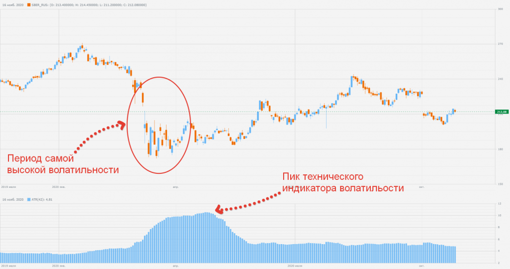 Индикатор средне истинного диапазона цен (Average True Range (ATR)