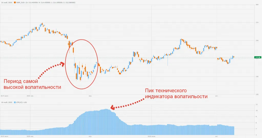Индикатор средне истинного диапазона цен (Average True Range (ATR)