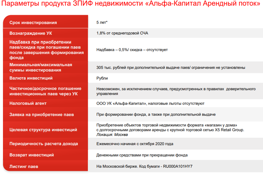 Параметры продукта ЗПИФ «Альфа-Групп «Арендный поток»
