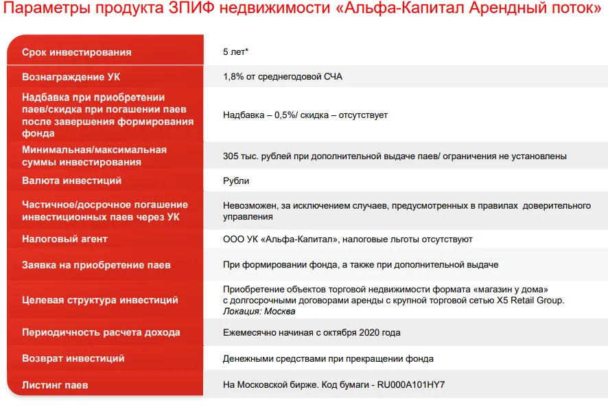 Параметры продукта ЗПИФ «Альфа-Групп «Арендный поток»