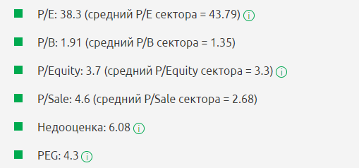 Мультипликаторы Vulcan Materials Company