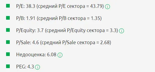 Мультипликаторы Vulcan Materials Company