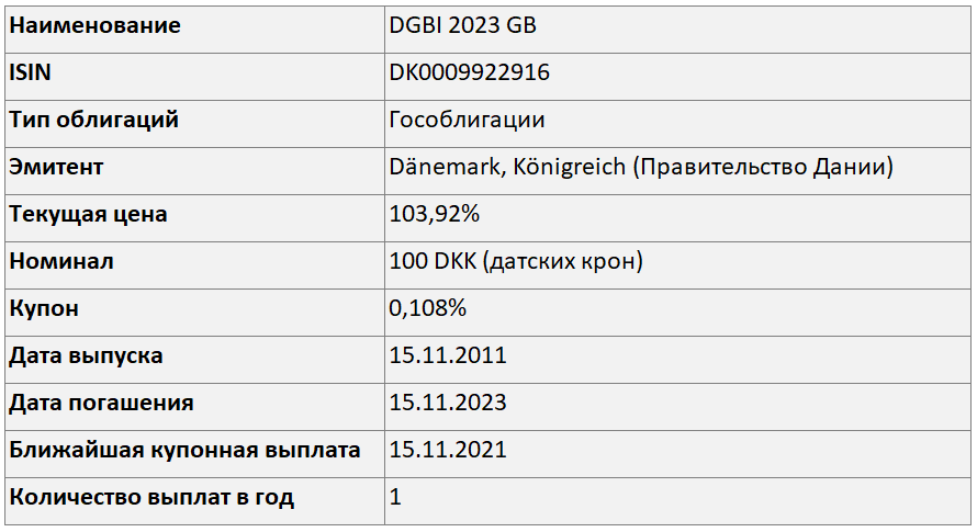 Гособлигация Правительства Дании DGBI 2023 GB