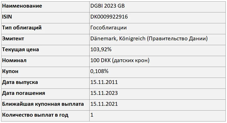 Гособлигация Правительства Дании DGBI 2023 GB