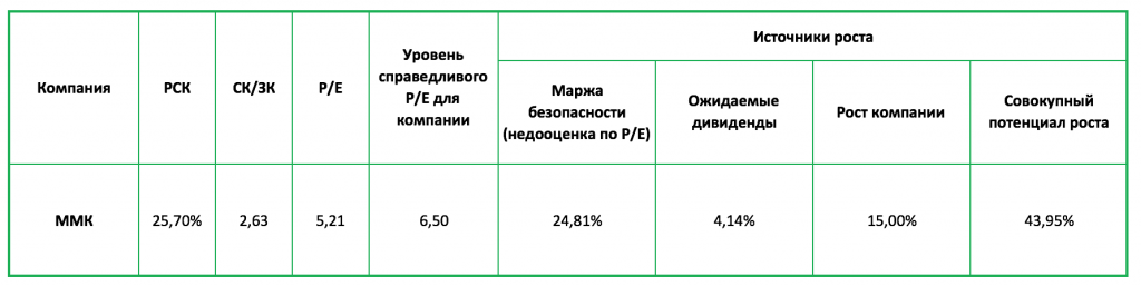 ММК