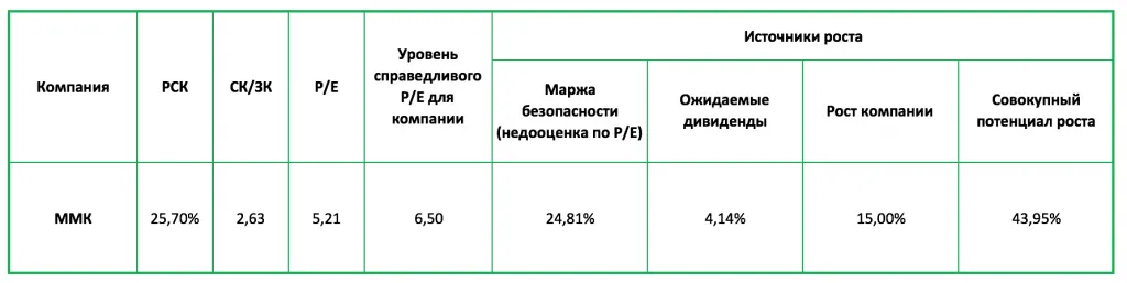 ММК