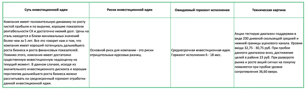 инвест идеи