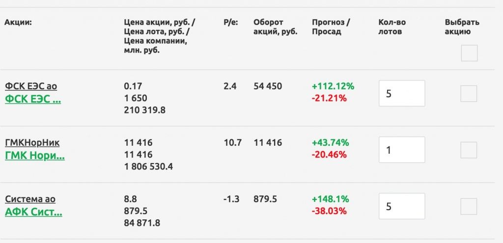 просад по акциям