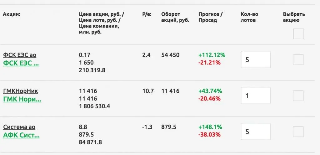 просад по акциям