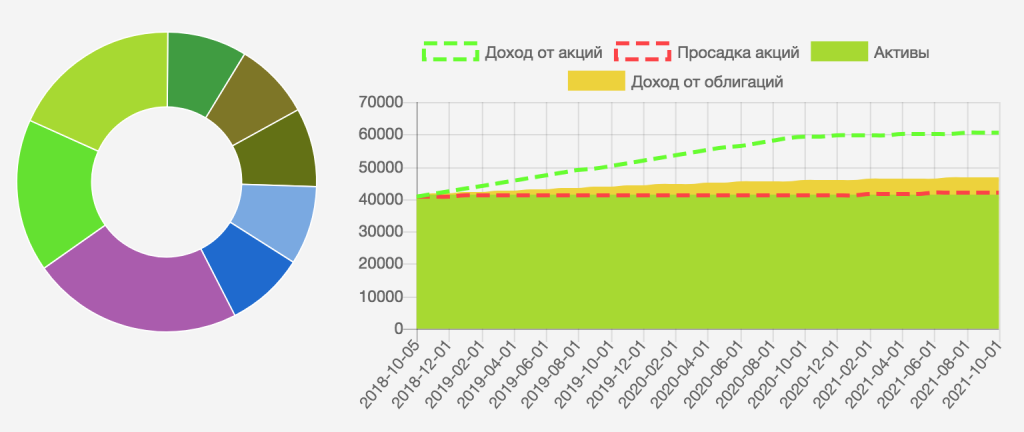 радар