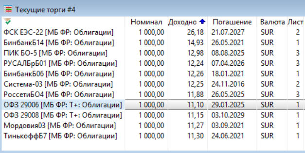 Доходность облигаций на текущий момент