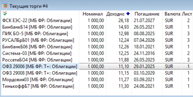 Доходность облигаций на текущий момент