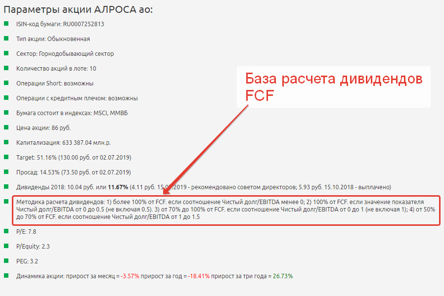 акции Алроса