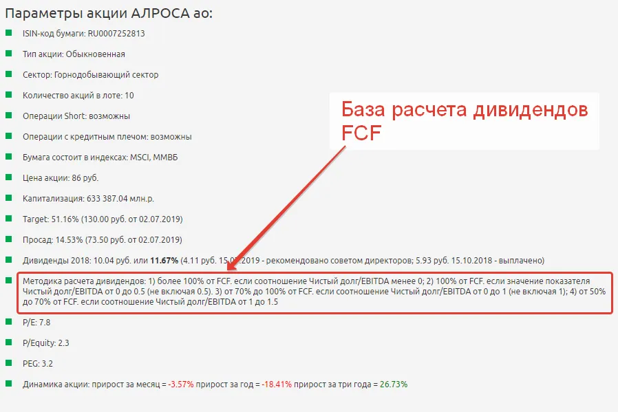 акции Алроса