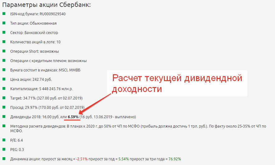 акции Сбербанка