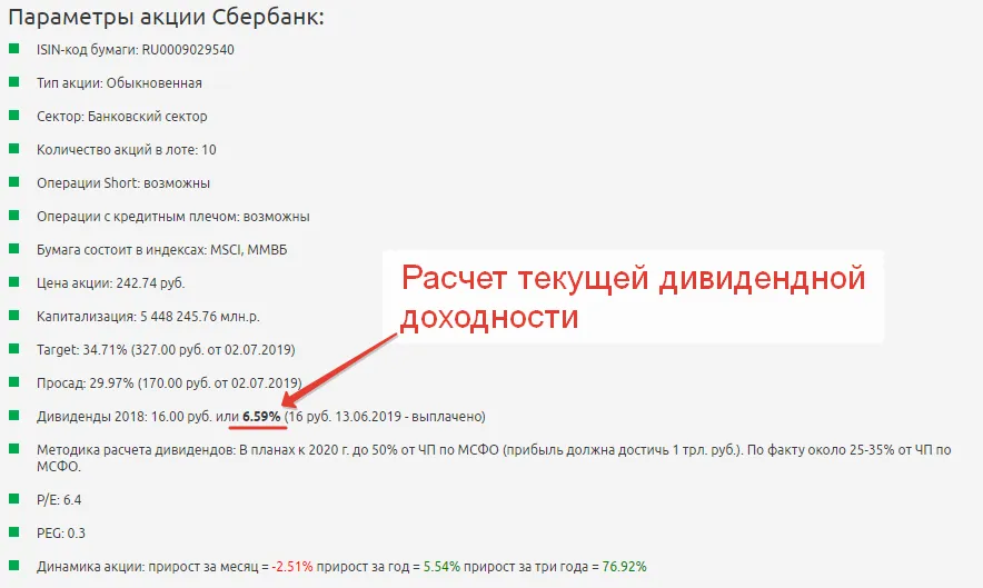 акции Сбербанка