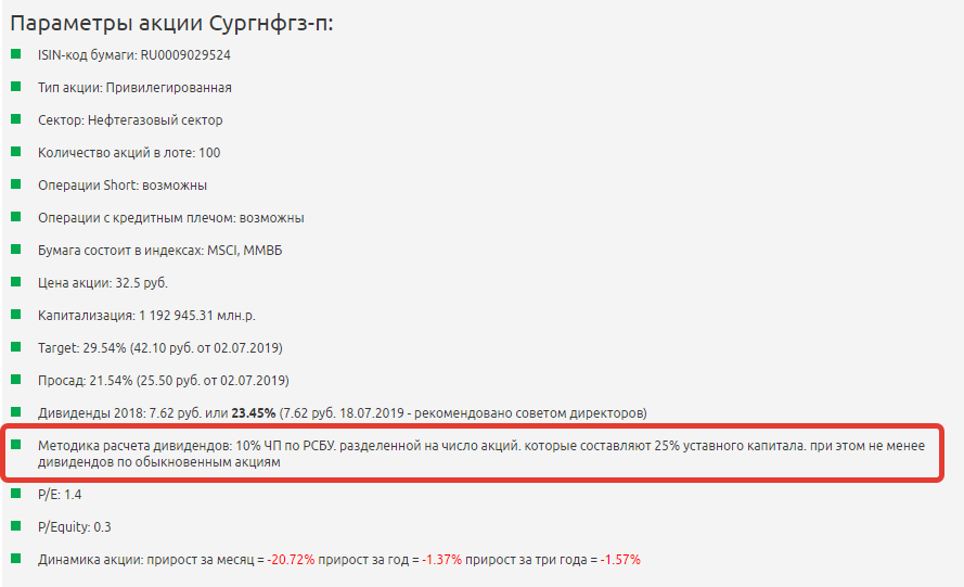 акции Сургнфгз