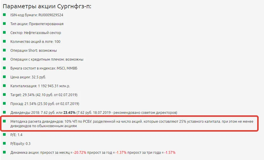 акции Сургнфгз