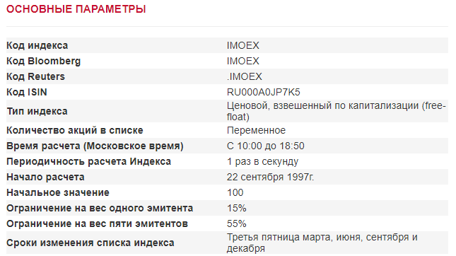 Параметры индекса Мосбиржи