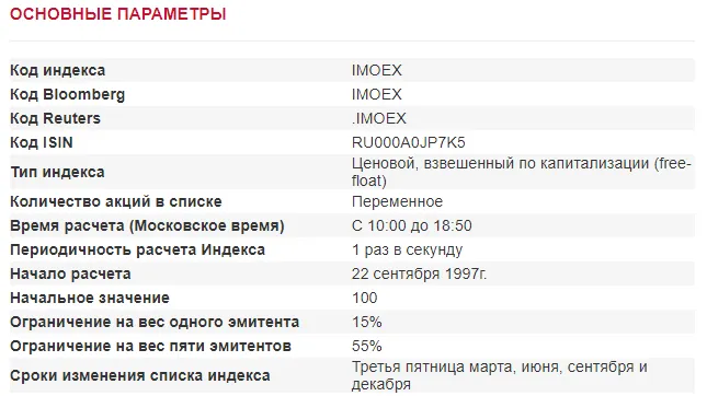 Параметры индекса Мосбиржи