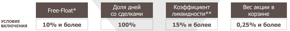 Критерии вхождения в Индекс
